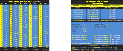 rust gambling wheel|rust wheel predictor.
